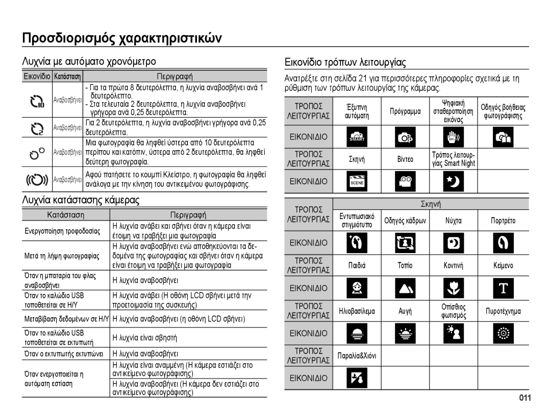 Samsung EC-ES73ZZBPSE3 manual Λυχνία με αυτόματο χρονόμετρο, Λυχνία κατάστασης κάμερας, Εικονίδιο τρόπων λειτουργίας 