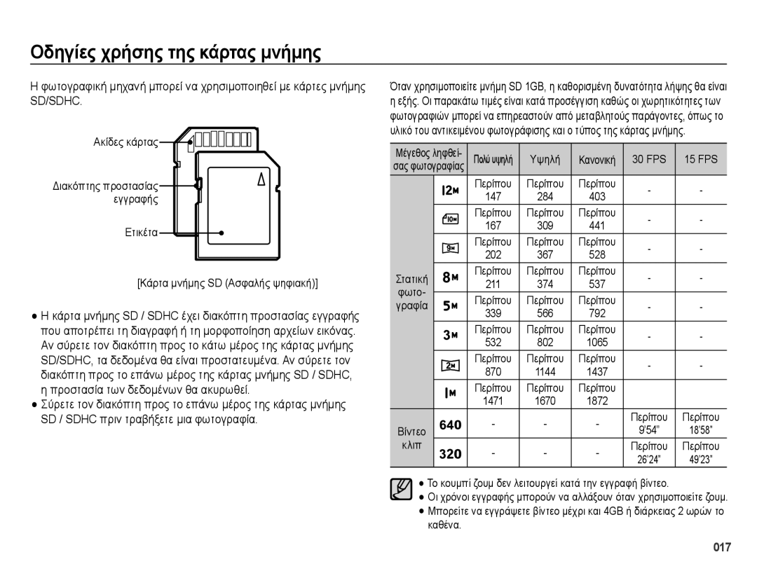 Samsung EC-ES73ZZBPSE3, EC-ES73ZZBPOE3 manual 30 FPS, Καθένα 