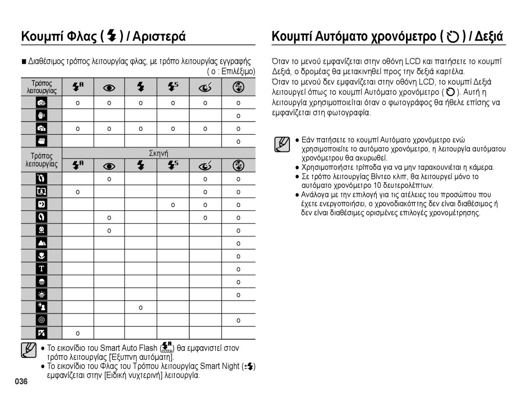 Samsung EC-ES73ZZBPOE3, EC-ES73ZZBPSE3 manual Αριστερά, Τρόπο λειτουργίας Έξυπνη αυτόματη 