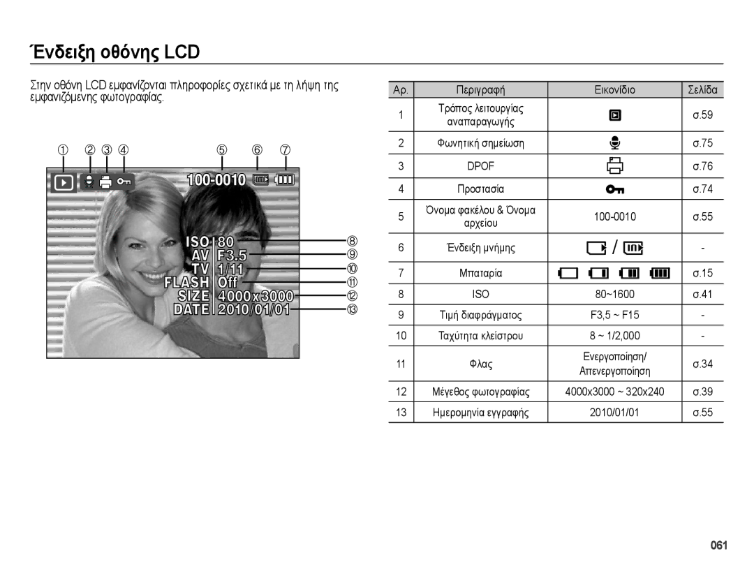 Samsung EC-ES73ZZBPSE3, EC-ES73ZZBPOE3 manual Περιγραφή Εικονίδιο Σελίδα 