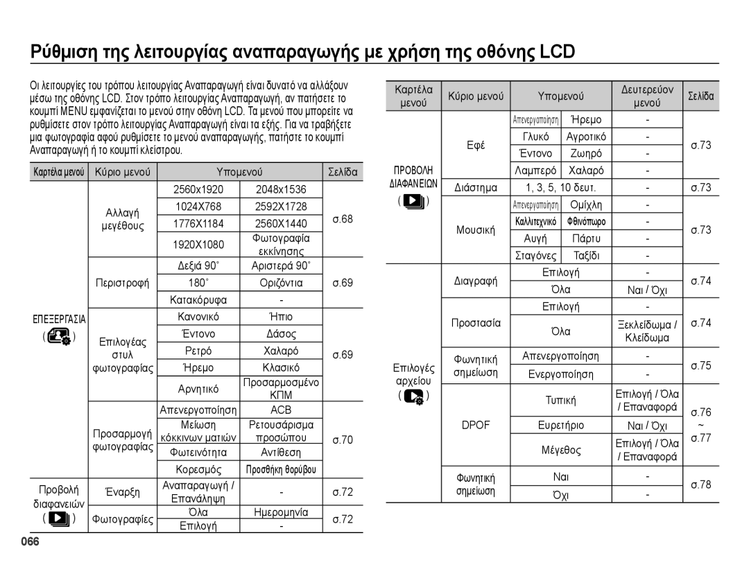 Samsung EC-ES73ZZBPOE3 Κύριο μενού Υπομενού Σελίδα, Αλλαγή, 1776X1184 2560X1440, Χαλαρό, Προστασία, Κλείδωμα, Σημείωση 