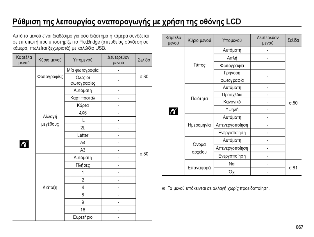 Samsung EC-ES73ZZBPSE3 manual Αλλαγή 4X6, Letter, Διάταξη, Τύπος, Τα μενού υπόκεινται σε αλλαγή χωρίς προειδοποίηση 