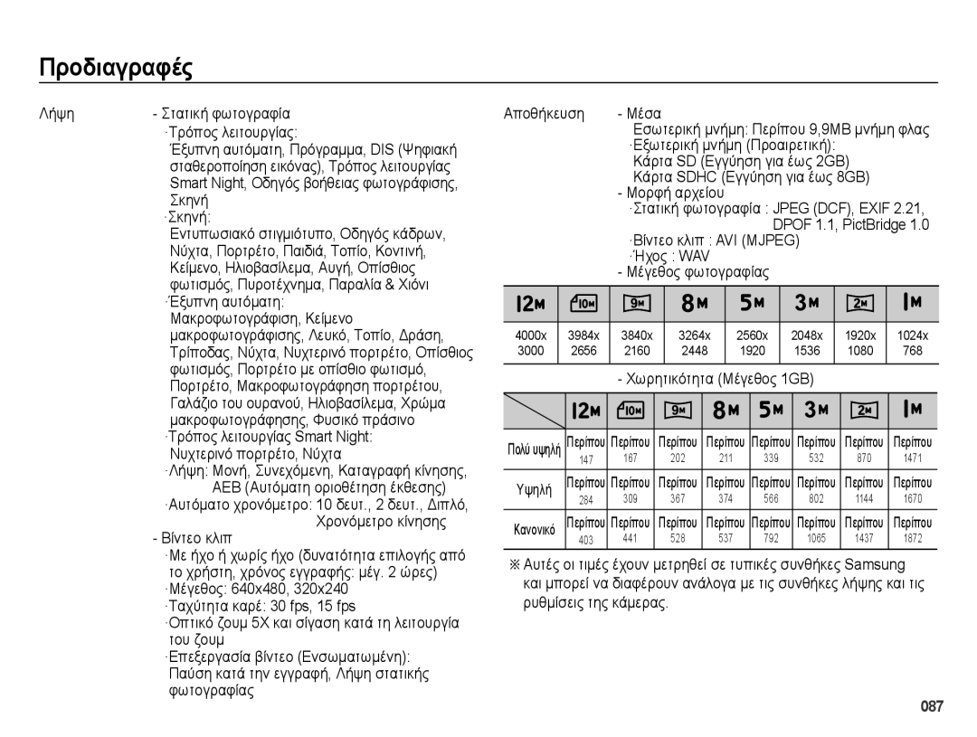 Samsung EC-ES73ZZBPSE3 manual Λήψη, Νυχτερινό πορτρέτο, Νύχτα, Βίντεο κλιπ, Μορφή αρχείου, Χωρητικότητα Μέγεθος 1GB 