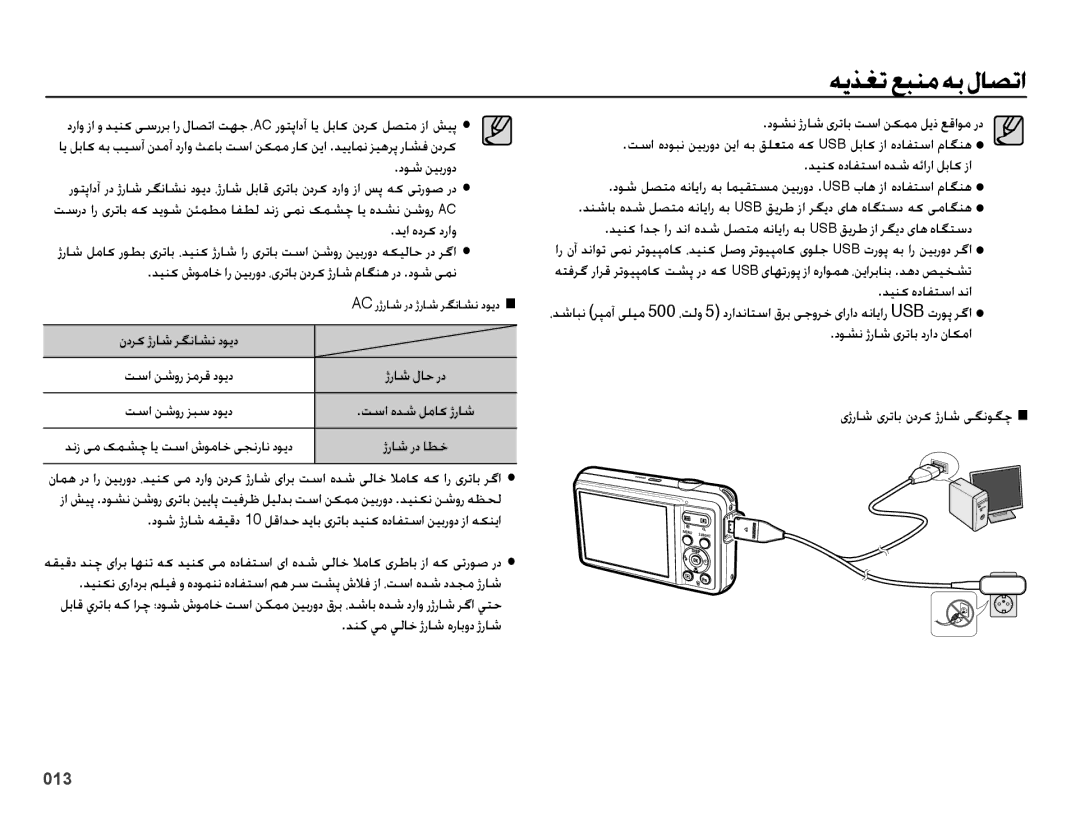 Samsung EC-ES73ZZDPBME, EC-ES73ZZDPBIR, EC-ES73ZZBPRIL دوش نیبرود, تسا نشور زبس دوید, دنز یم کمشچ ای تسا شوماخ یجنران دوید 