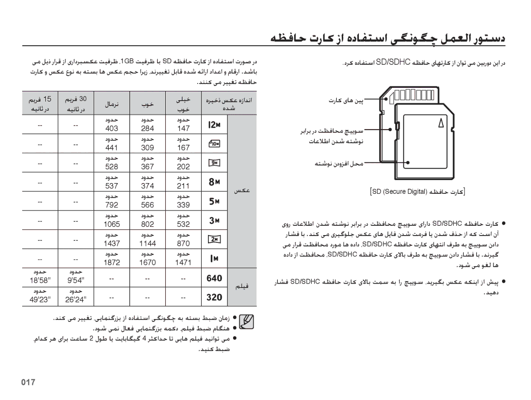 Samsung EC-ES73ZZBPBDX, EC-ES73ZZDPBIR, EC-ES73ZZBPRIL, EC-ES73ZZBPSDX, EC-ES73ZZDPOME, EC-ES73ZZBPRDX, EC-ES73ZZBPSIL بوخ یلیخ 