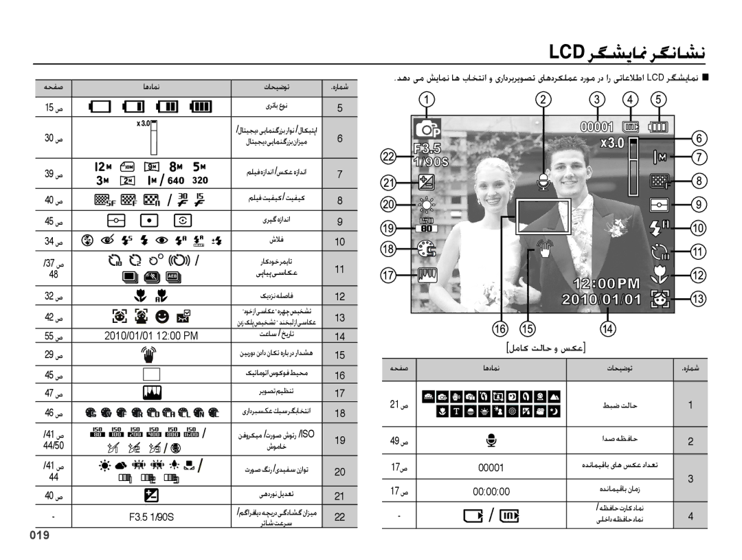 Samsung EC-ES73ZZBPRIL, EC-ES73ZZDPBIR, EC-ES73ZZBPSDX, EC-ES73ZZDPOME, EC-ES73ZZBPRDX manual Lcd رگشیانم رگناشن, اهدامن 