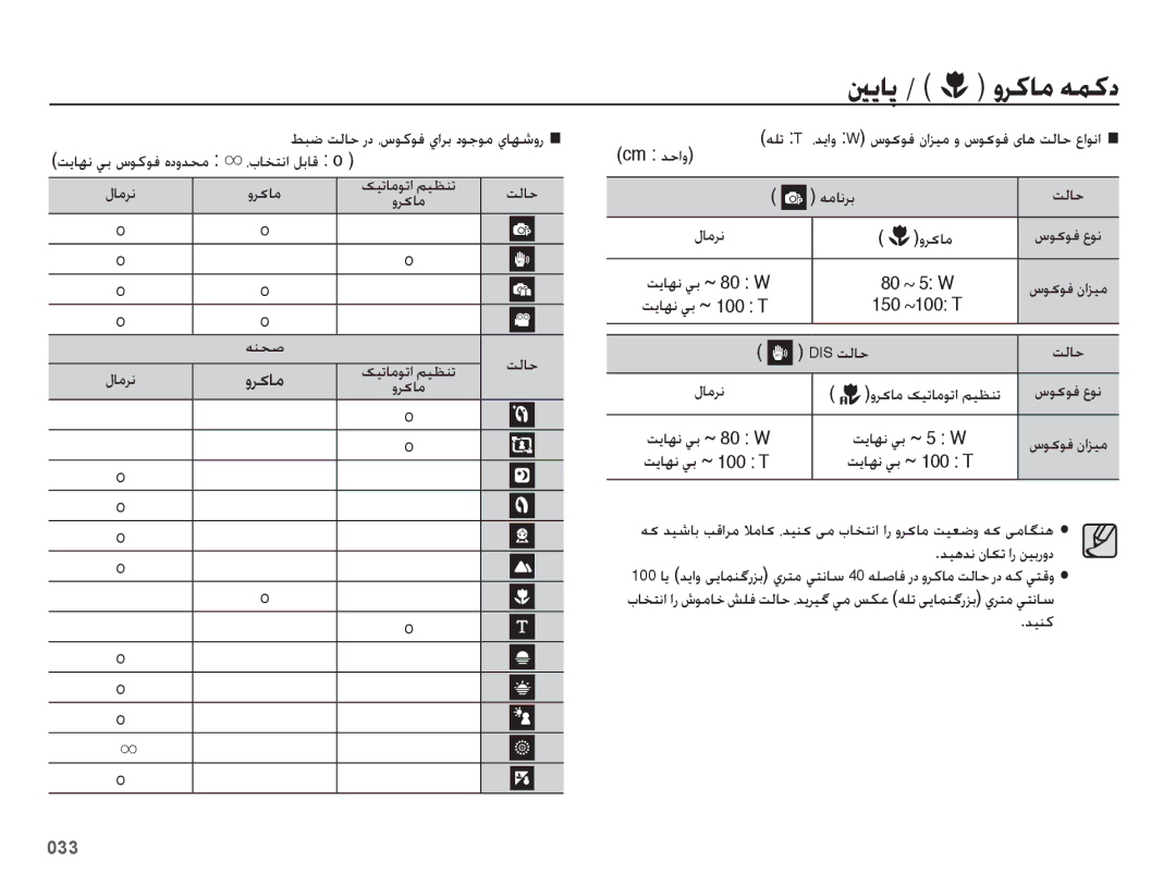 Samsung EC-ES73ZZDPSIR, EC-ES73ZZDPBIR, EC-ES73ZZBPRIL manual ينياپ / وركام همكد, ورکام تلاح, ورکام کیتاموتا میظنت, دينك 