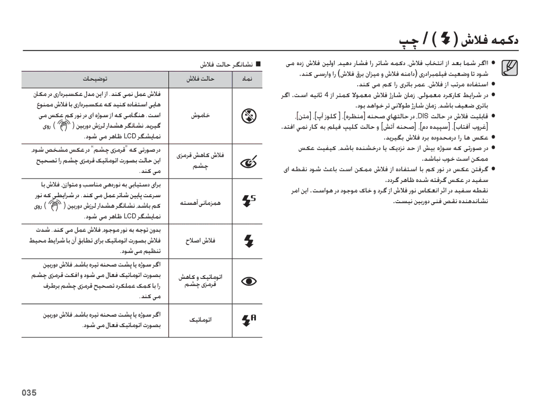 Samsung EC-ES73ZZBPSSA, EC-ES73ZZDPBIR manual پچ / شلاف همكد, شلاف تلاح رگناشن Ê تاحیضوت دامن, مشچ دنک یم, دوش یم میظنت 