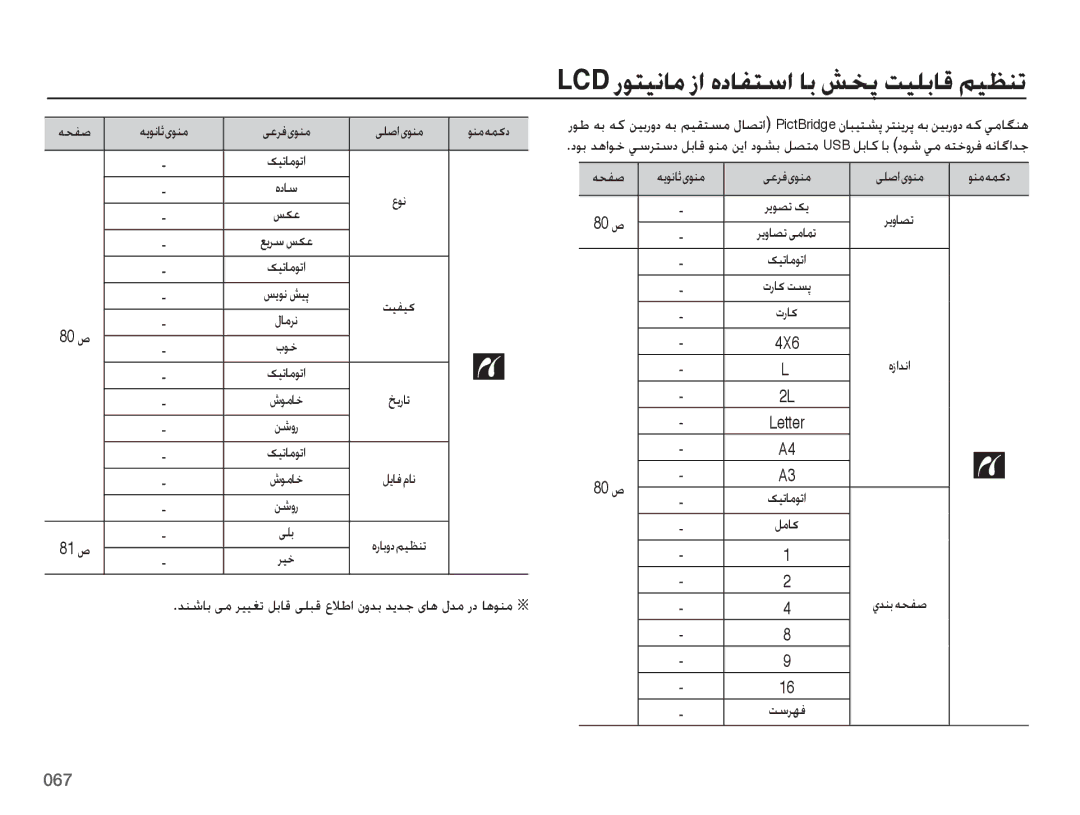 Samsung EC-ES73ZZDPRME Lcd روتينام زا هدافتسا اب شخپ تيلباق ميظنت, هحفص هیوناث یونم یعرفیونم یلصایونم ونمهمکد کیتاموتا 