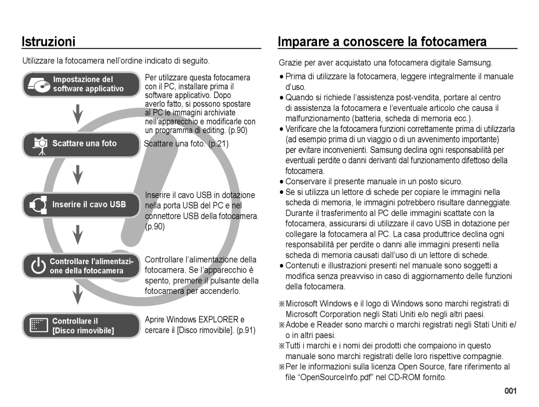 Samsung EC-ES73ZZBPRIT, EC-ES74ZZBDBE1, EC-ES73ZZBPOE1, EC-ES73ZZBPUIT manual Istruzioni, Imparare a conoscere la fotocamera 