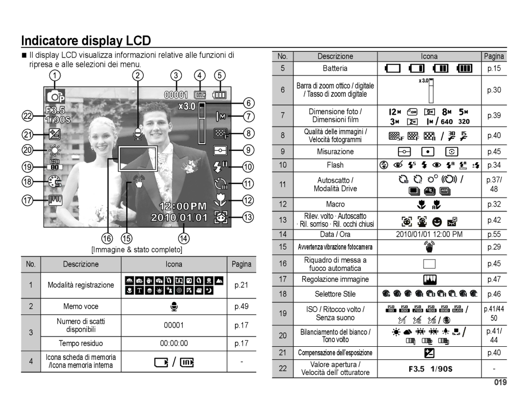 Samsung EC-ES73ZZBPRIT, EC-ES74ZZBDBE1, EC-ES73ZZBPOE1 manual Indicatore display LCD, Ripresa e alle selezioni dei menu 