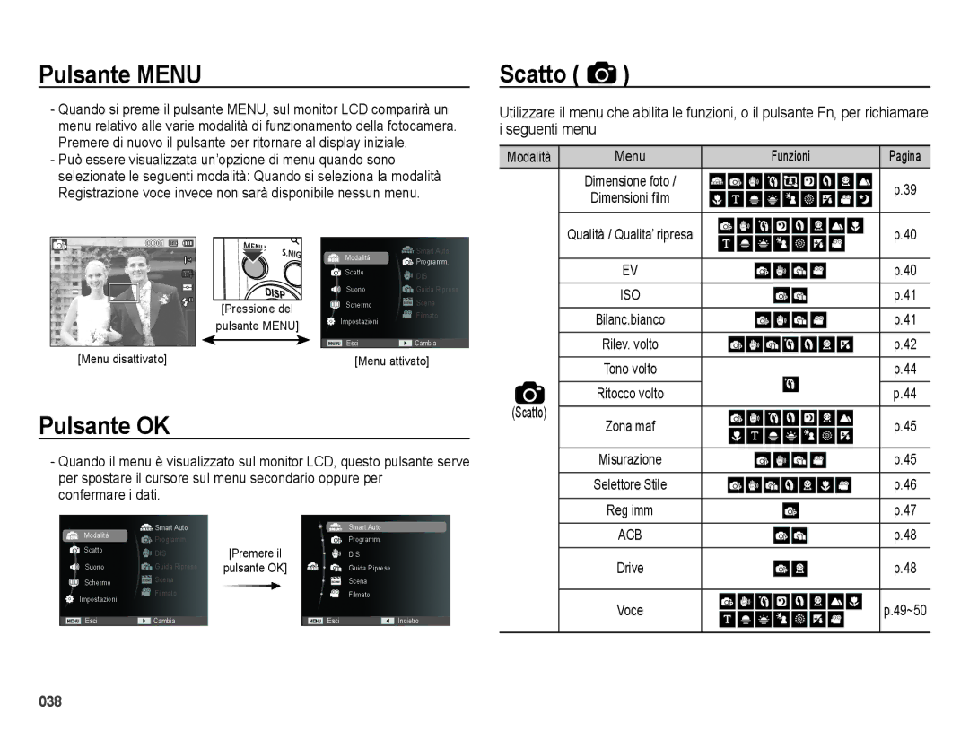 Samsung EC-ES73ZZBPUIT, EC-ES74ZZBDBE1, EC-ES73ZZBPOE1 manual Pulsante Menu, Pulsante OK, Scatto, Modalità Menu Funzioni 