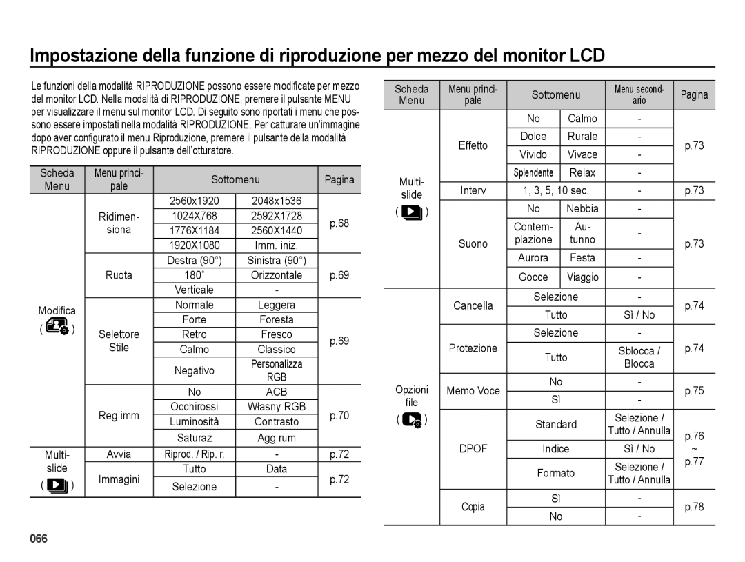 Samsung EC-ES73ZZBPOE1, EC-ES74ZZBDBE1, EC-ES73ZZBPRIT, EC-ES73ZZBPUIT manual Scheda, Sottomenu Pagina, Ridimen, Siona, Slide 