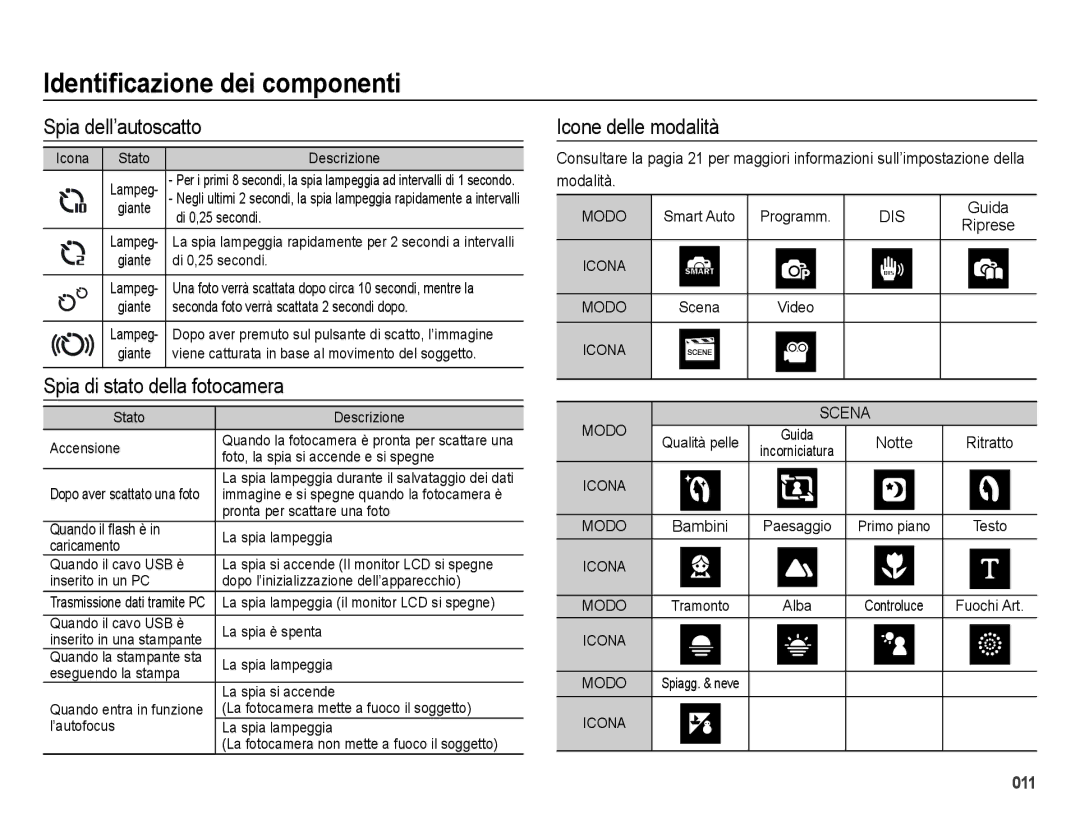 Samsung EC-ES75ZZBPBIT, EC-ES74ZZBDBE1 manual Spia dell’autoscatto, Spia di stato della fotocamera, Icone delle modalità 