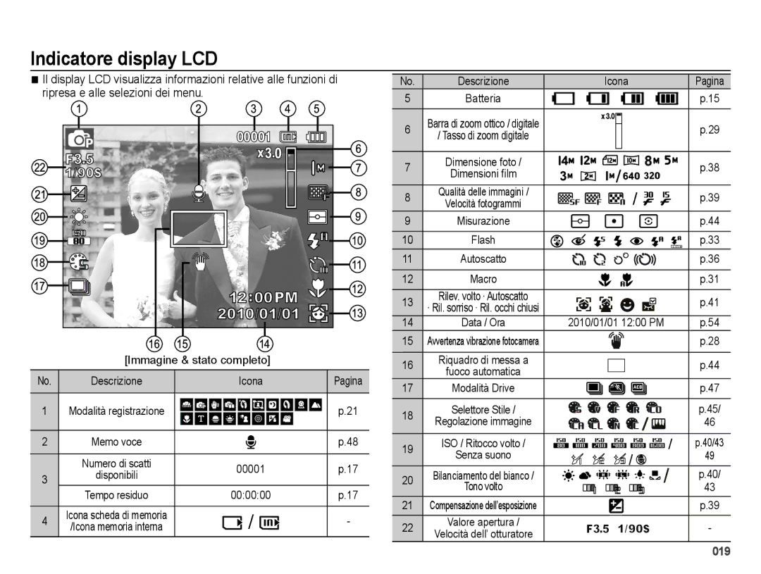 Samsung EC-ES74ZZBDBE1, EC-ES75ZZBPOIT, EC-ES75ZZBPBIT, EC-ES75ZZBPUIT, EC-ES75ZZBPSIT manual Indicatore display LCD 