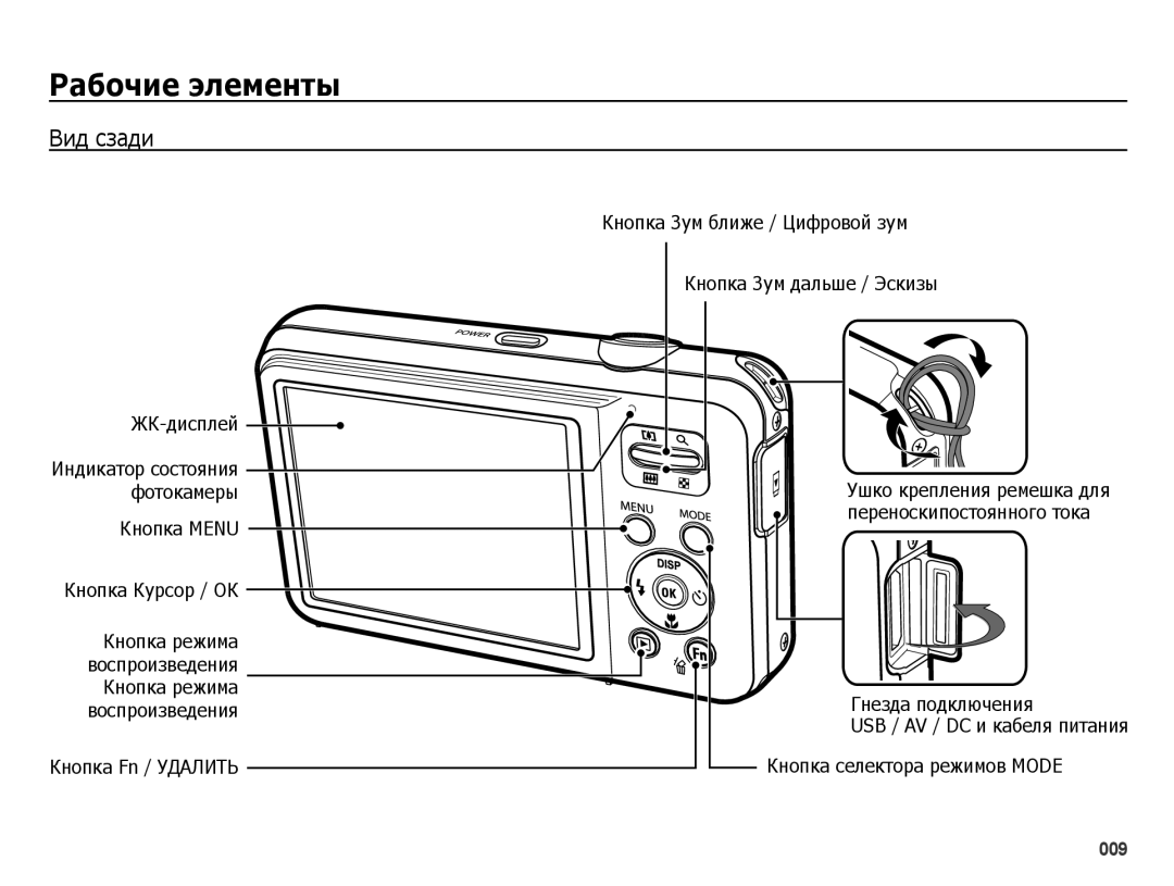 Samsung EC-ES75ZZBPORU, EC-ES75ZZBPBE2, EC-ES75ZZBPBRU, EC-ES78ZZBPBRU Вид сзади, ЖК-дисплей, Кнопка Menu Кнопка Курсор / ОК 