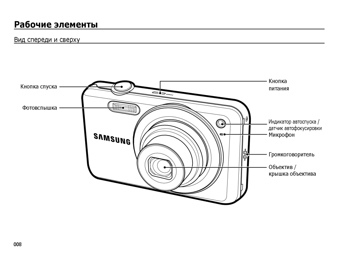 Samsung EC-ES78ZZBPBRU, EC-ES75ZZBPBE2 Рабочие элементы, Вид спереди и сверху, Кнопка спуска Фотовспышка Питания, Микрофон 