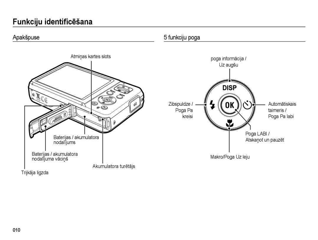 Samsung EC-ES75ZZBPBRU manual Apakšpuse Funkciju poga, Atmiņas kartes slots, Poga Pa Taimeris Kreisi, Poga Pa labi 