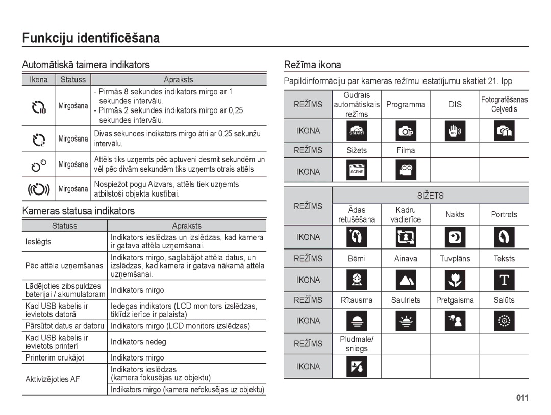 Samsung EC-ES75ZZBPBE2, EC-ES75ZZBPBRU manual Automātiskā taimera indikators, Kameras statusa indikators, Režīma ikona 