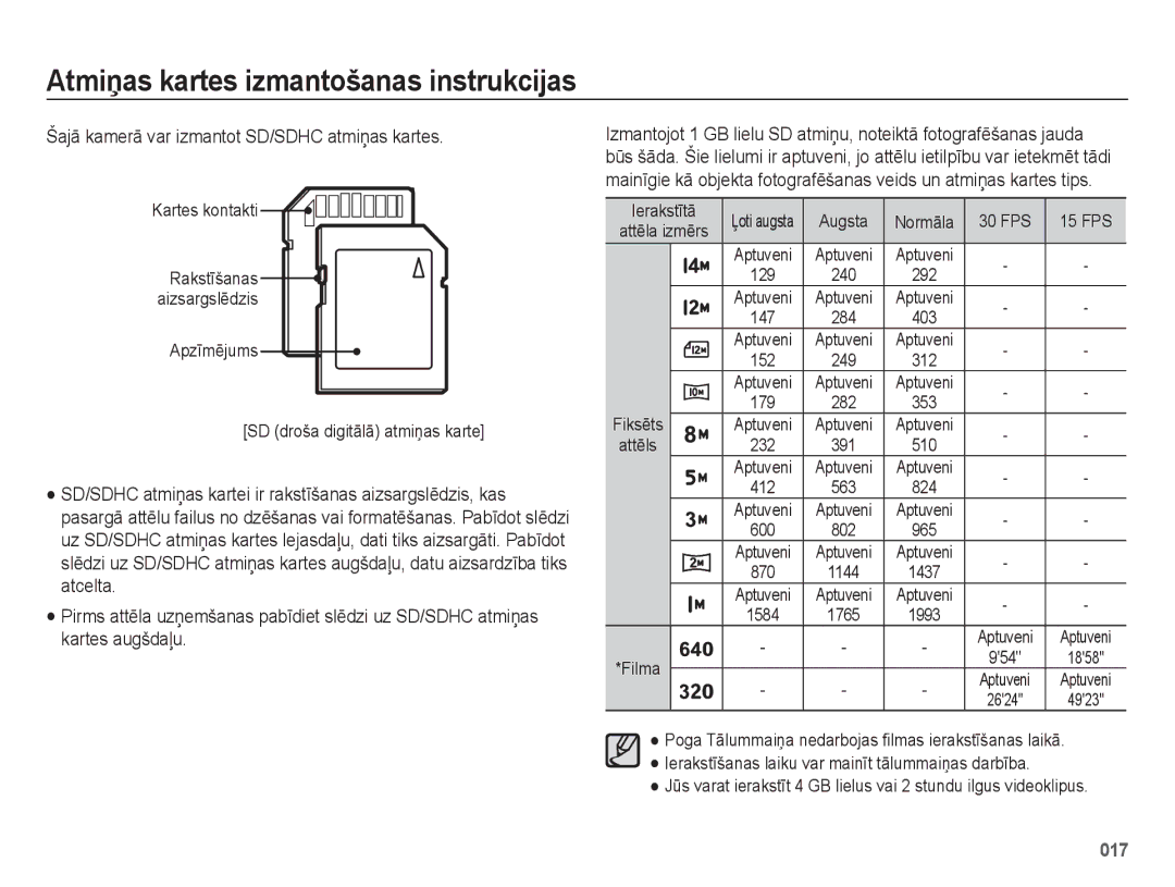 Samsung EC-ES75ZZBPBE2, EC-ES75ZZBPBRU manual Šajā kamerā var izmantot SD/SDHC atmiņas kartes 