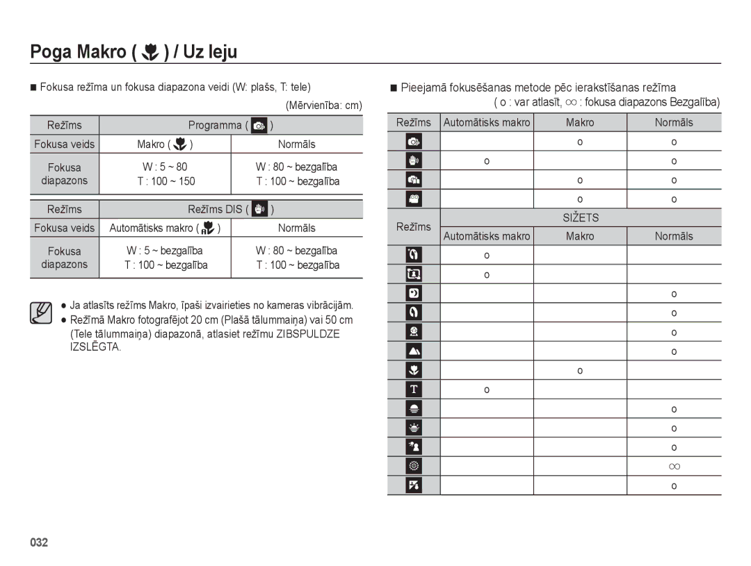 Samsung EC-ES75ZZBPBRU, EC-ES75ZZBPBE2 manual Poga Makro / Uz leju, Pieejamā fokusēšanas metode pēc ierakstīšanas režīma 