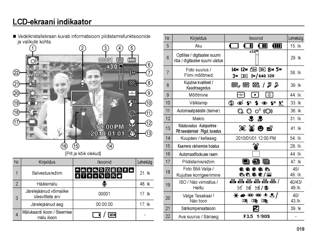 Samsung EC-ES75ZZBPBE2, EC-ES75ZZBPBRU manual LCD-ekraani indikaator, Ja valikute kohta 