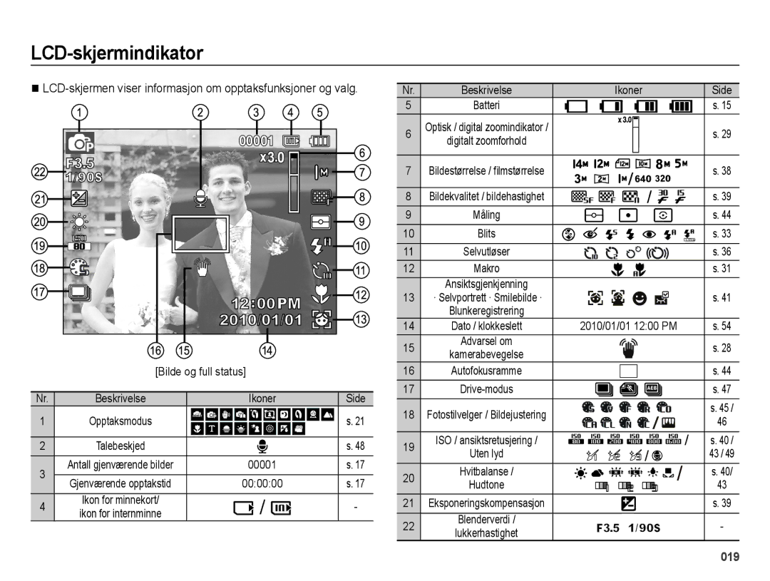 Samsung EC-ES75ZZBPBE2 manual LCD-skjermindikator 