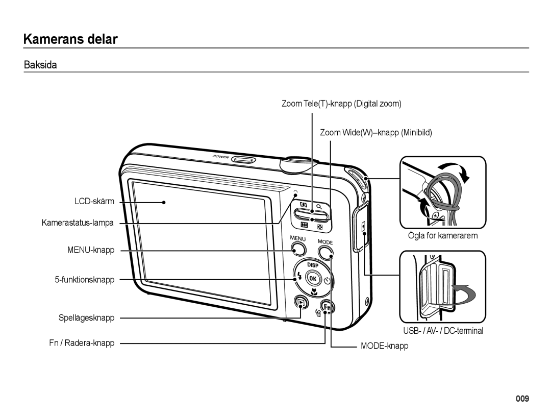 Samsung EC-ES75ZZBPBE2 manual Baksida, LCD-skärm Kamerastatus-lampa 