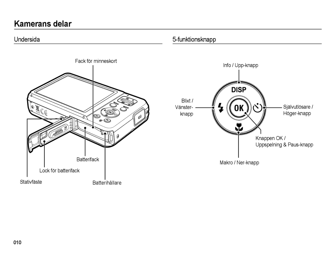 Samsung EC-ES75ZZBPBE2 manual Undersida Funktionsknapp, Info / Upp-knapp Blixt, Knappen OK, Makro / Ner-knapp 