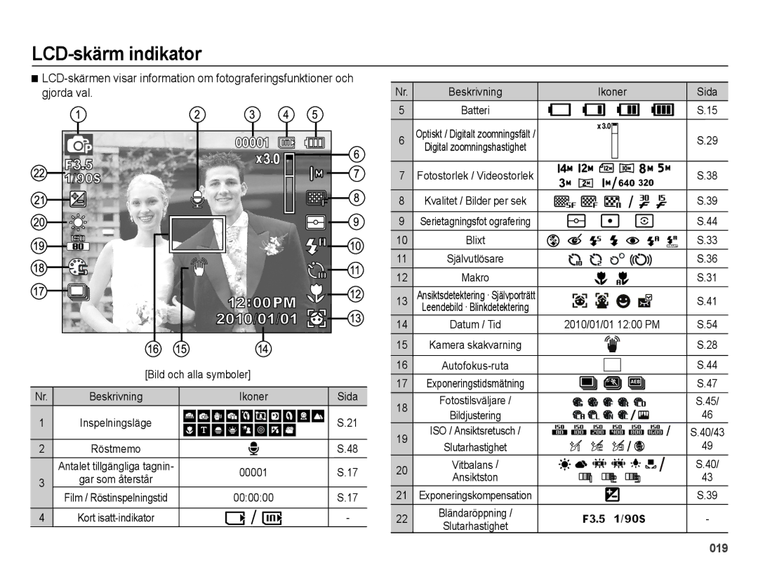 Samsung EC-ES75ZZBPBE2 manual LCD-skärm indikator 