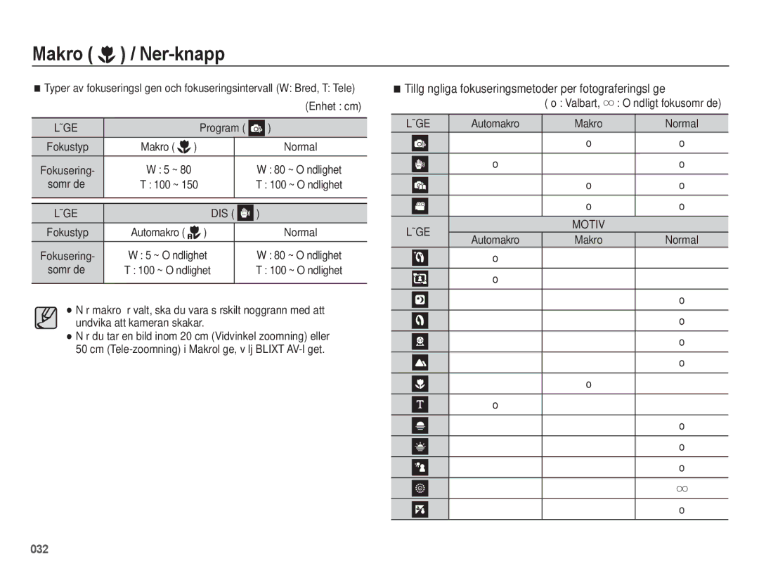 Samsung EC-ES75ZZBPBE2 manual Tillgängliga fokuseringsmetoder per fotograferingsläge, Läge DIS 