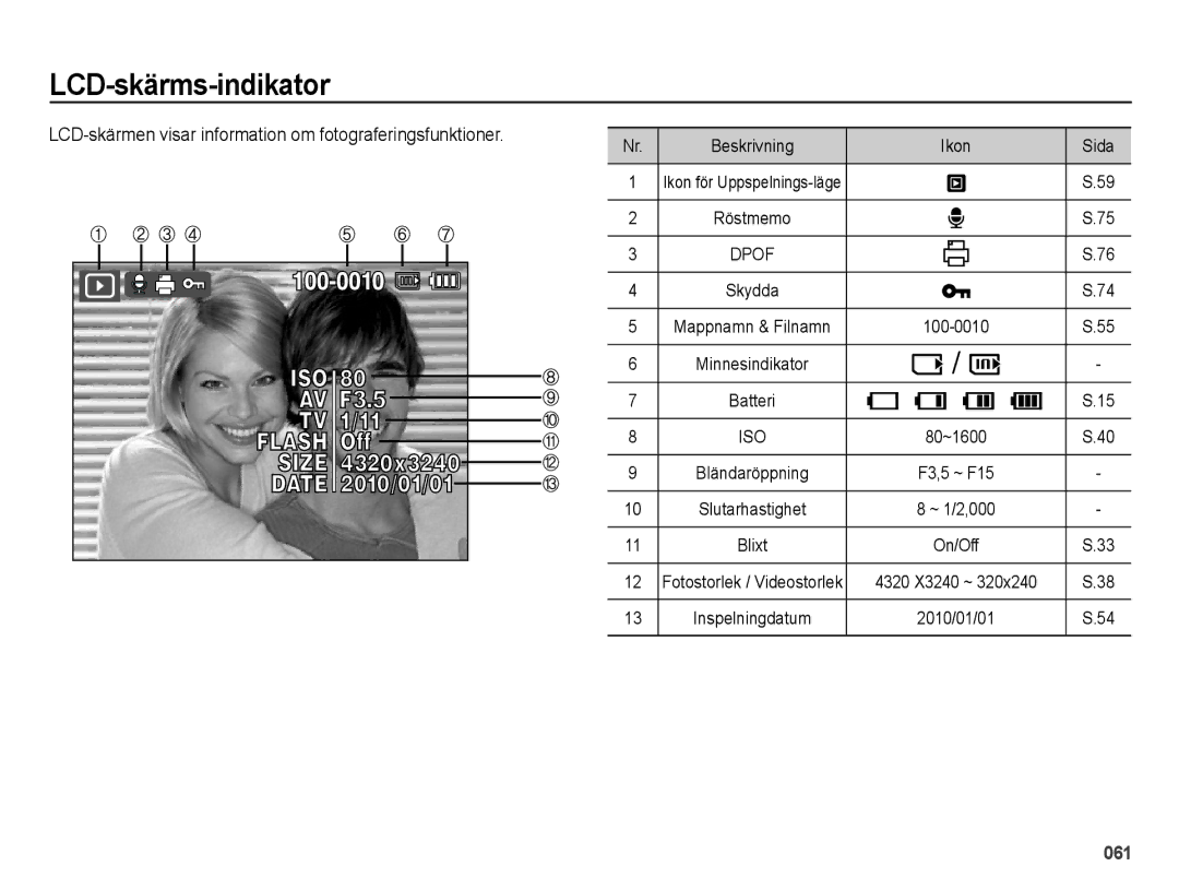 Samsung EC-ES75ZZBPBE2 manual LCD-skärms-indikator, LCD-skärmen visar information om fotograferingsfunktioner 