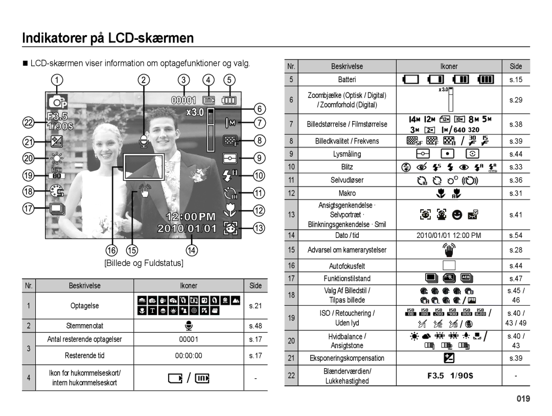 Samsung EC-ES75ZZBPBE2 manual Indikatorer på LCD-skærmen, Billede og Fuldstatus 