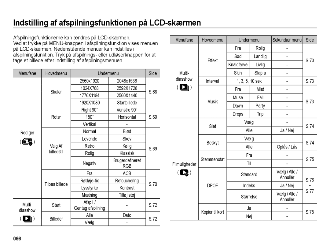 Samsung EC-ES75ZZBPBE2 manual Indstilling af afspilningsfunktionen på LCD-skærmen, Undermenu Side, Diasshow 