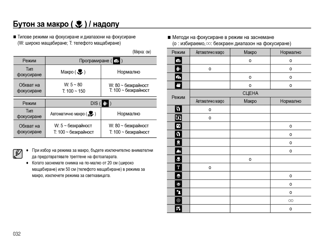 Samsung EC-ES75ZZBPSE3, EC-ES75ZZBPBE3, EC-ES75ZZBPUE3, EC-ES75ZZBPOE3 manual Мярка см, Режим, Макро Нормално 