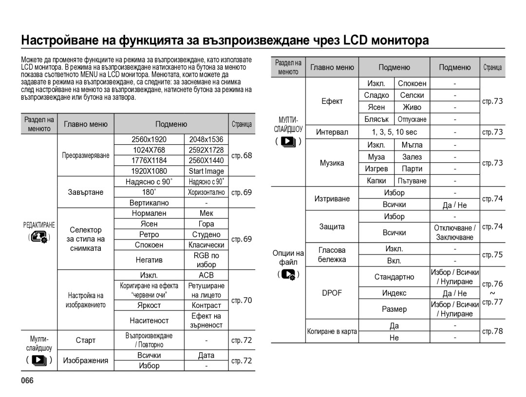 Samsung EC-ES75ZZBPOE3, EC-ES75ZZBPBE3, EC-ES75ZZBPSE3 manual Завъртане, Главно меню Подменю, 5, 10 sec, Бележка 