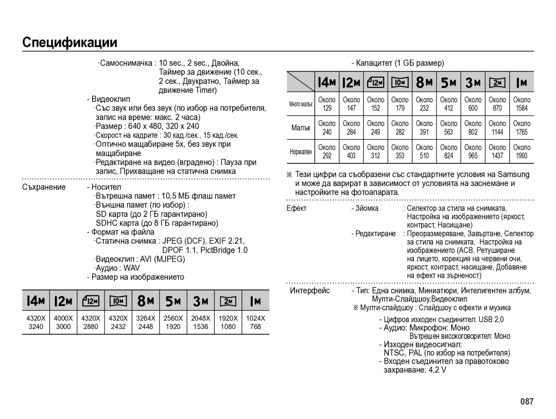 Samsung EC-ES75ZZBPBE3 Формат на файла, ·Видеоклип AVI Mjpeg ·Аудио WAV Размер на изображението, Капацитет 1 GБ размер 