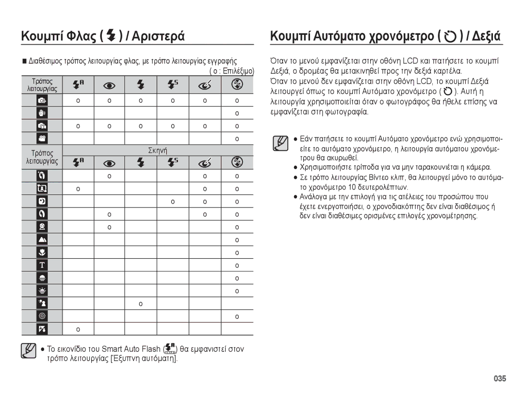 Samsung EC-ES75ZZBPBE3 Αριστερά, Θα εμφανιστεί στον, Τρόπο λειτουργίας Έξυπνη αυτόματη, Το εικονίδιο του Smart Auto Flash 