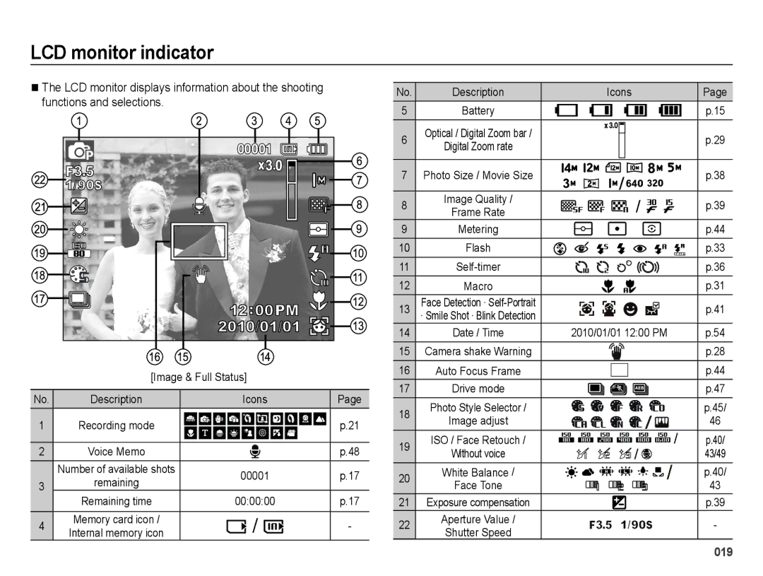 Samsung EC-ES75ZZBPOZA, EC-ES75ZZBPSE1, EC-ES75ZZBPBE1, EC-ES75ZZBPRZA manual LCD monitor indicator, Functions and selections 