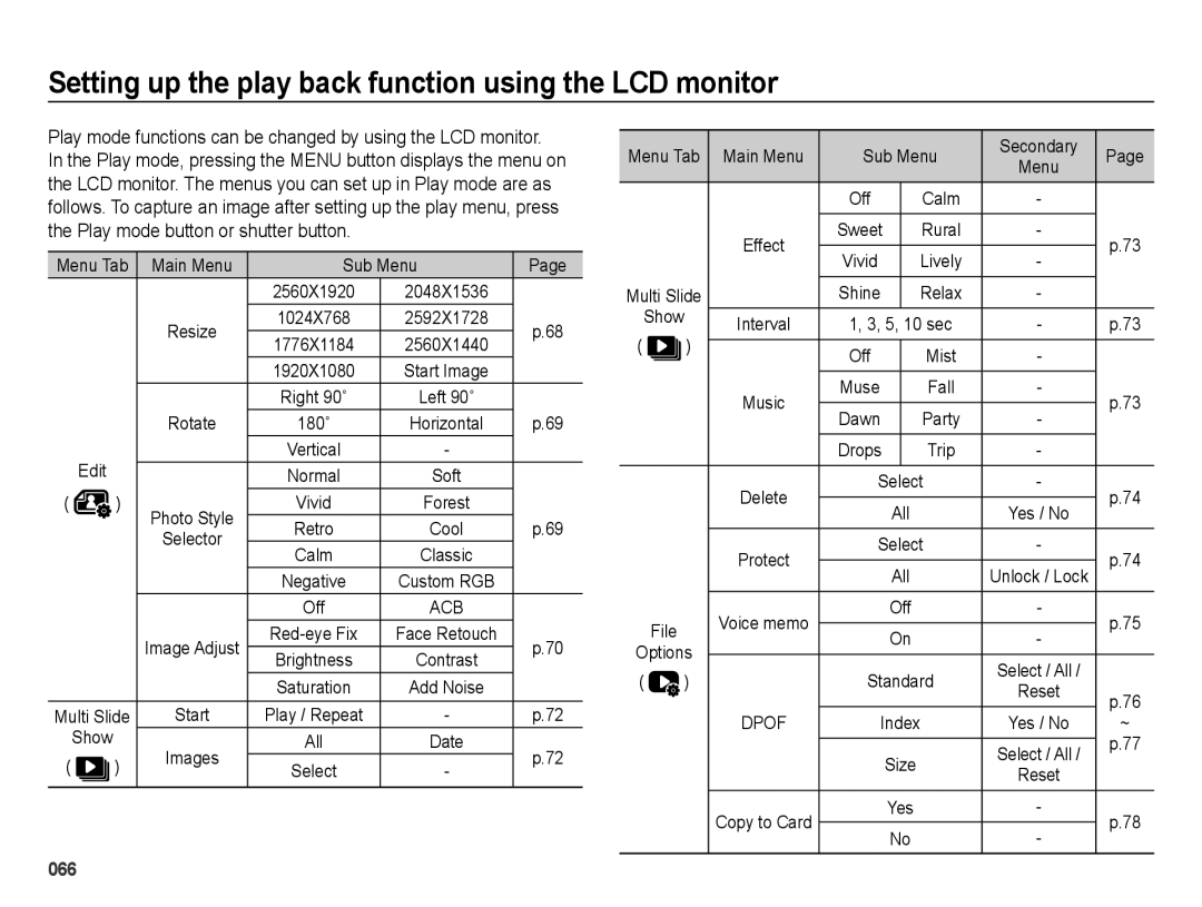 Samsung EC-ES75ZZBPBDZ, EC-ES75ZZBPSE1, EC-ES75ZZBPBE1 Setting up the play back function using the LCD monitor, Show, All 