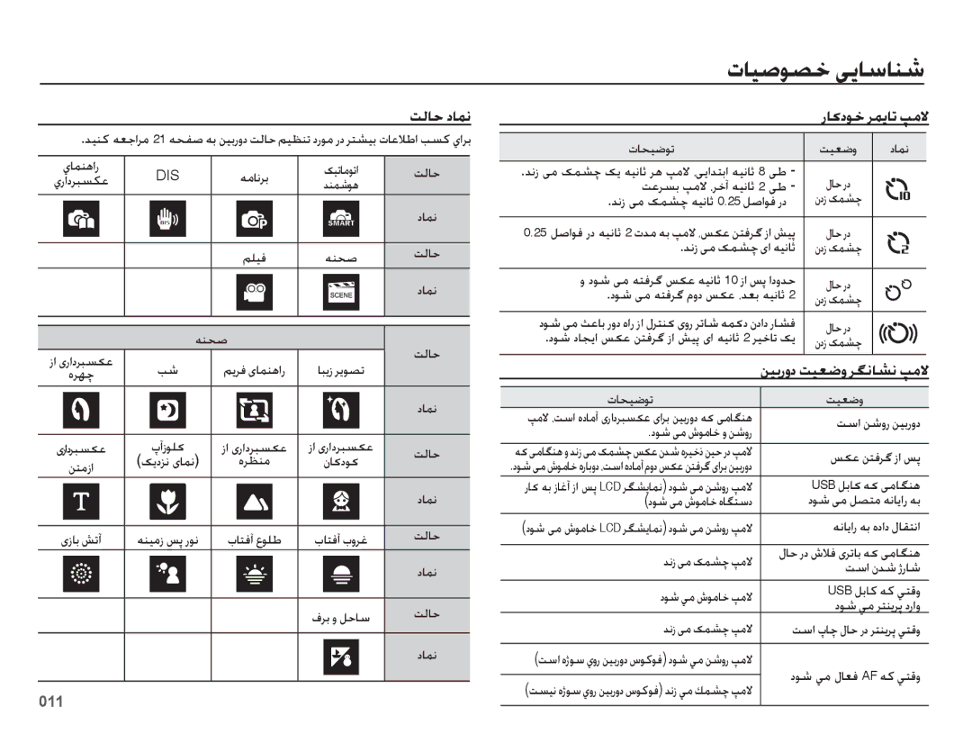 Samsung EC-ES75ZZBPSIL manual يامنهار, کیتاموتا تلاح يرادربسكع دنمشوه, هنحص تلاح, باتفآ عولط باتفآ بورغ تلاح, تاحیضوت تیعضو 