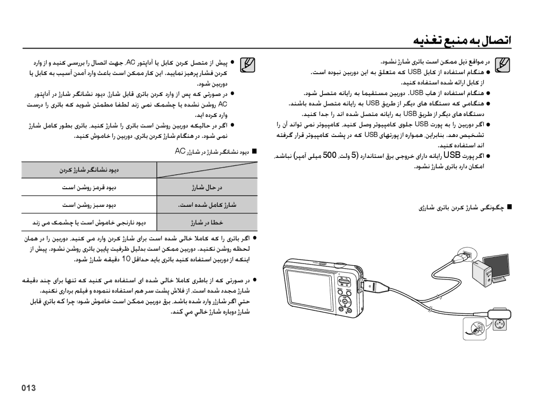 Samsung EC-ES75ZZBPOZA manual دوش نیبرود, تسا نشور زبس دوید, دنز یم کمشچ ای تسا شوماخ یجنران دوید, تسا نشور زمرق دوید 