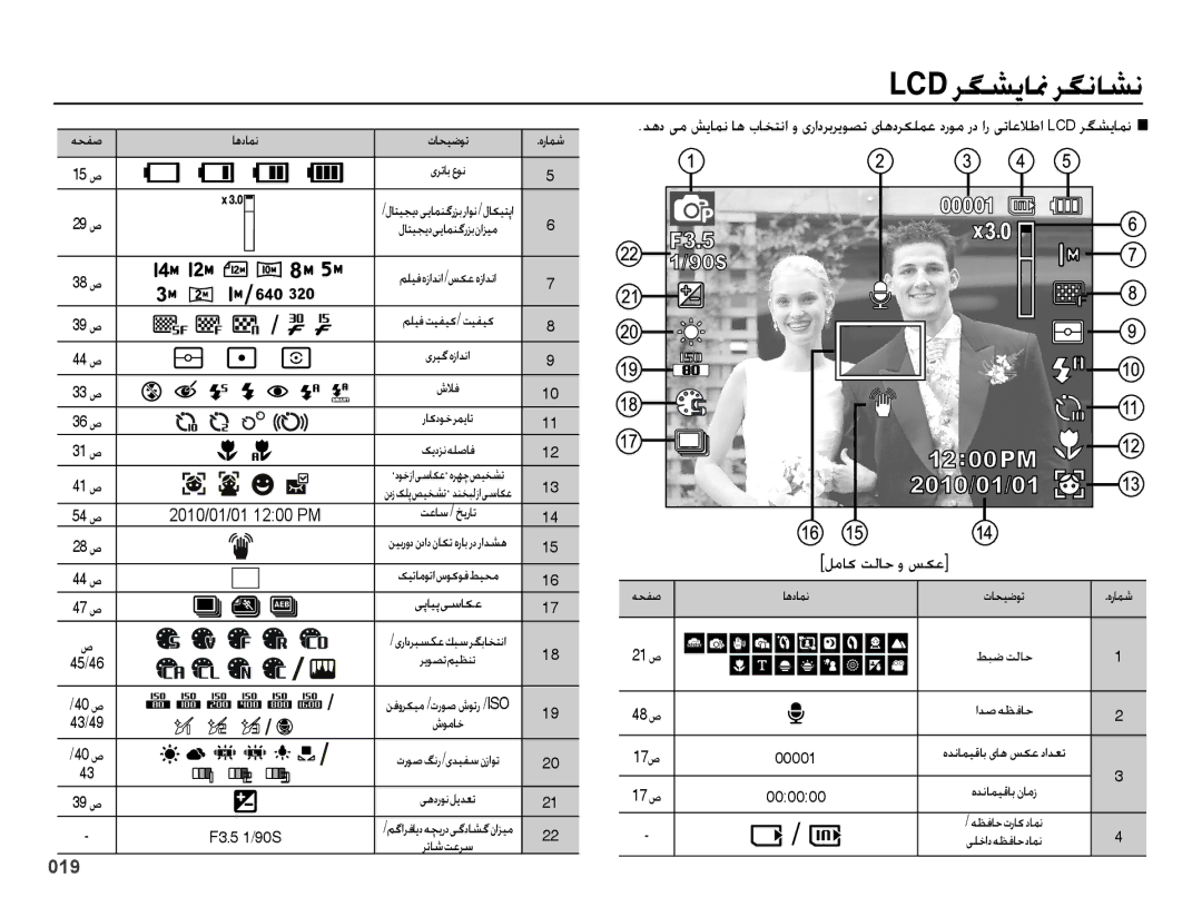 Samsung EC-ES75ZZBPSDZ, EC-ES75ZZBPSE1, EC-ES75ZZBPBE1 manual Lcd رگشیانم رگناشن, اهدامن, ملیفتیفیک /تیفیک, یپایپ یساکع 