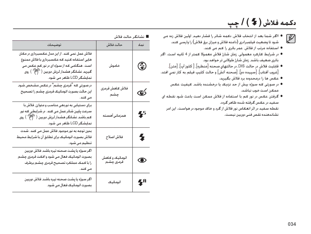 Samsung EC-ES75ZZBPBIL, EC-ES75ZZBPSE1, EC-ES75ZZBPBE1, EC-ES75ZZBPRZA, EC-ES75ZZBPUE1, EC-ES75ZZBPBZA manual پچ / شلاف همكد 