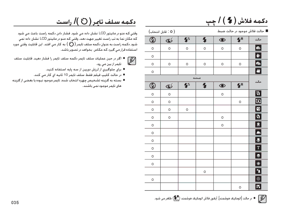 Samsung EC-ES75ZZBPRDY, EC-ES75ZZBPSE1, EC-ES75ZZBPBE1, EC-ES75ZZBPRZA تسار ريمات فلس همكد, طبض تلاح رد دوجوم شلاف تلاح Ê 