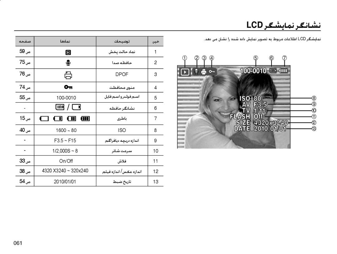 Samsung EC-ES75ZZBPRDY, EC-ES75ZZBPSE1, EC-ES75ZZBPBE1, EC-ES75ZZBPRZA, EC-ES75ZZBPUE1 manual Lcd رگشیامن رگناشن, تظفاحم یونم 