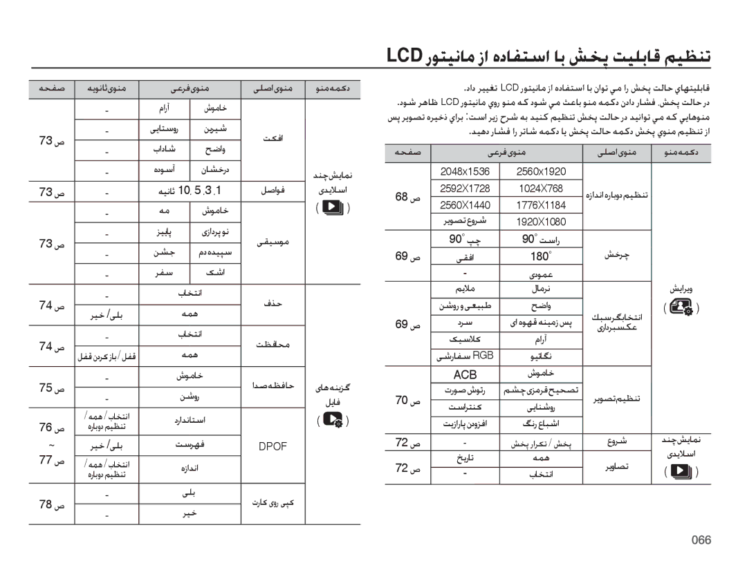 Samsung EC-ES75ZZDPOME, EC-ES75ZZBPSE1, EC-ES75ZZBPBE1, EC-ES75ZZBPRZA manual Lcd روتينام زا هدافتسا اب شخپ تيلباق ميظنت 