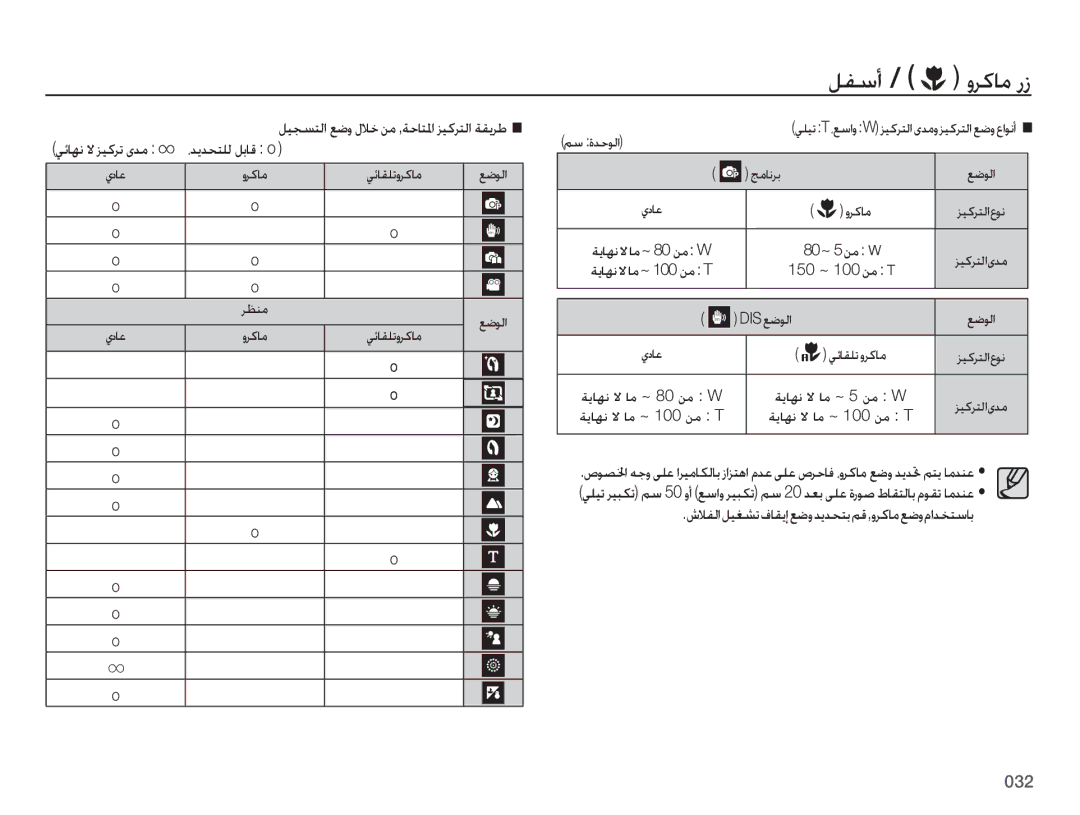 Samsung EC-ES75ZZBPSZA لفسأ / وركام رز, يئاهن لا زيكرت ىدم ،ديدحتلل لباق o, شلافلاليغشتفاقيإعضوديدحتبمق,وركامعضومادختساب 