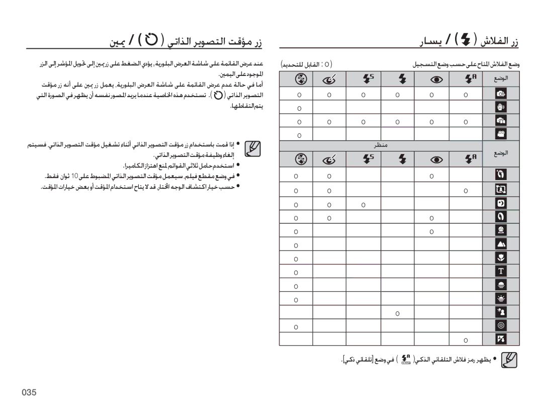 Samsung EC-ES75ZZBPRDY ينيم / يتاذلا ريوصتلا تقؤم رز, راسي, ديدحتلل لباقلا o ليجستلاعضوبسحىلعحاتلماشلافلاعضو, رظنم عضولا 