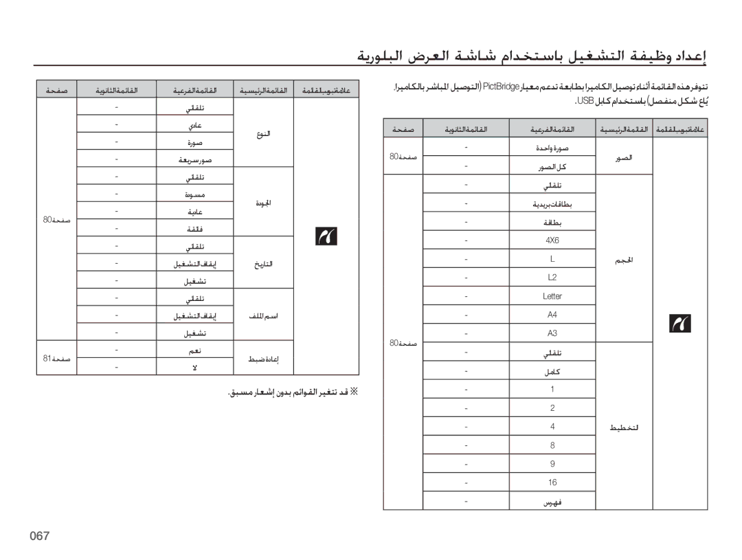 Samsung EC-ES75ZZDPSME, EC-ES75ZZBPSE1, EC-ES75ZZBPBE1 Usb لباكمادختسابلصفنملكشعاُي, ليغشتلا فاقيإ فللمامسا, لماك طيطختلا 